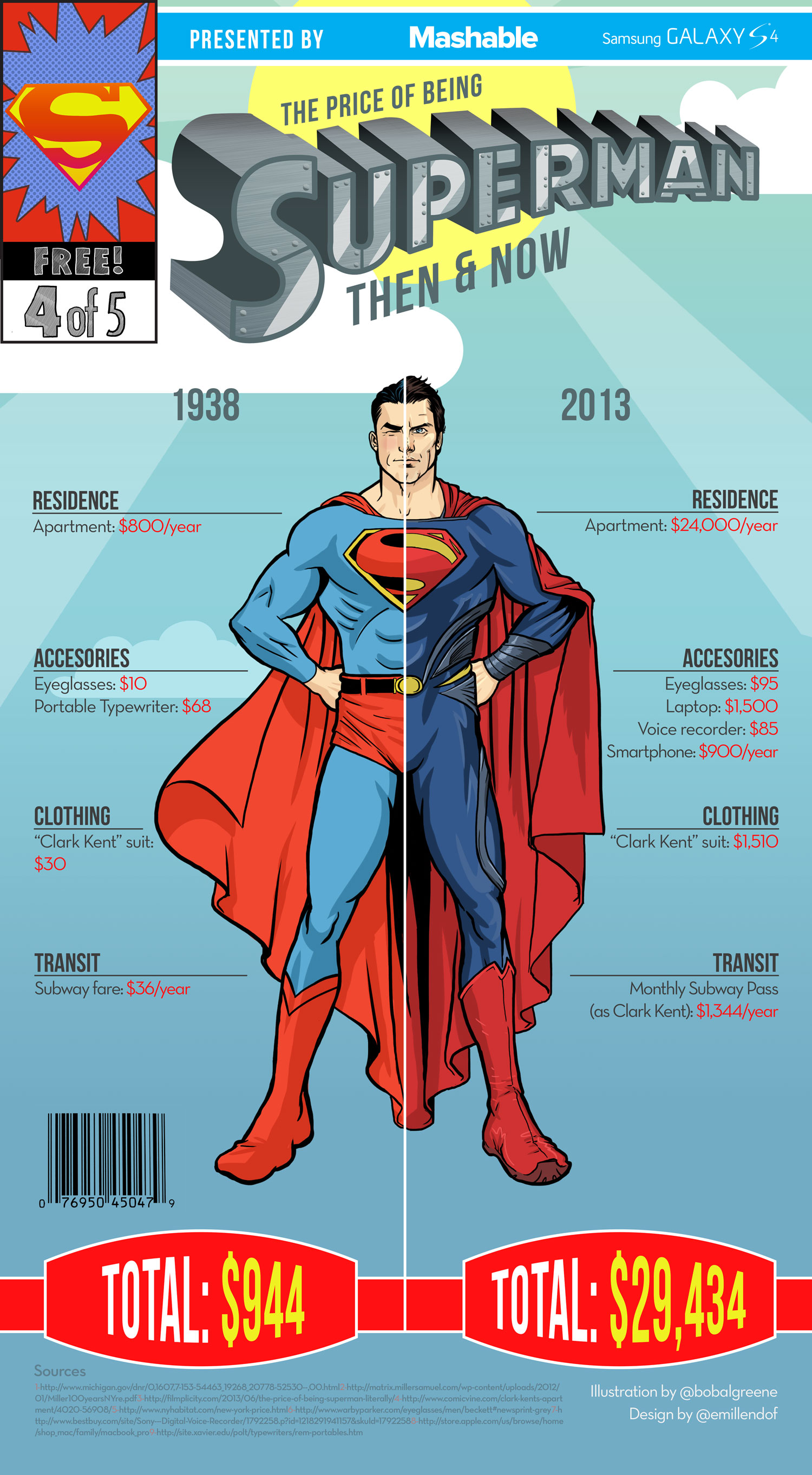 http://www.fortalezadelasoledad.com/imagenes/2013/07/19/cost-infographic.jpg