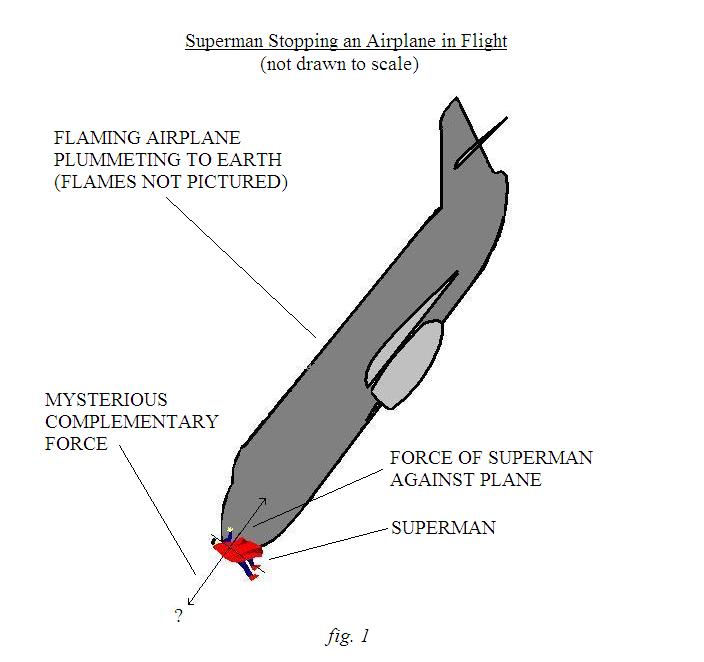 http://www.fortalezadelasoledad.com/notas/superman1111.jpg